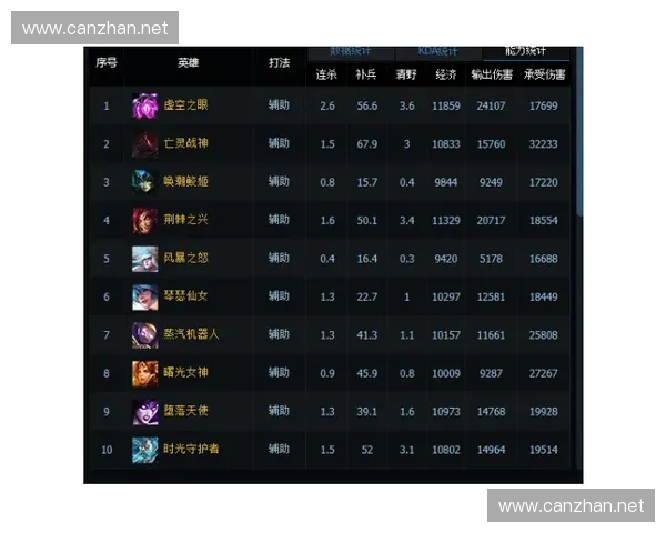 LOL团战辅助的关键作用与操作技巧分析助你提升游戏胜率